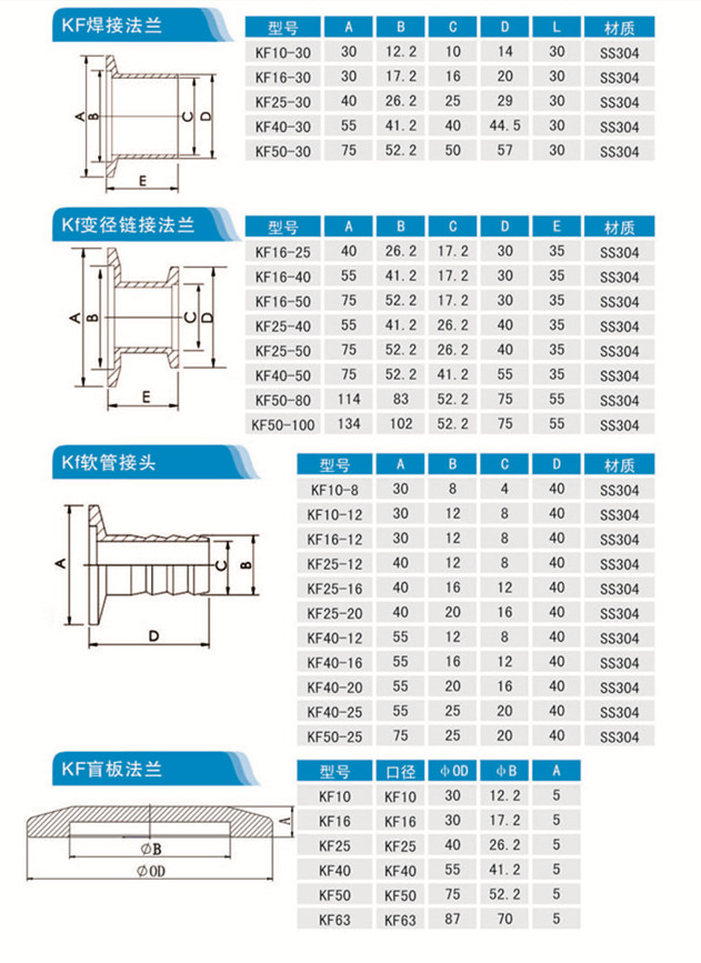 KF变径法兰